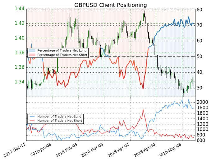 GBP/USD