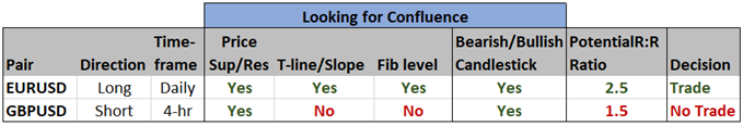 Checklist example