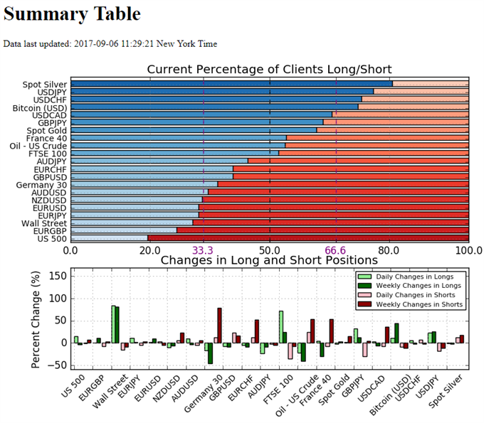 Retail Sentiment