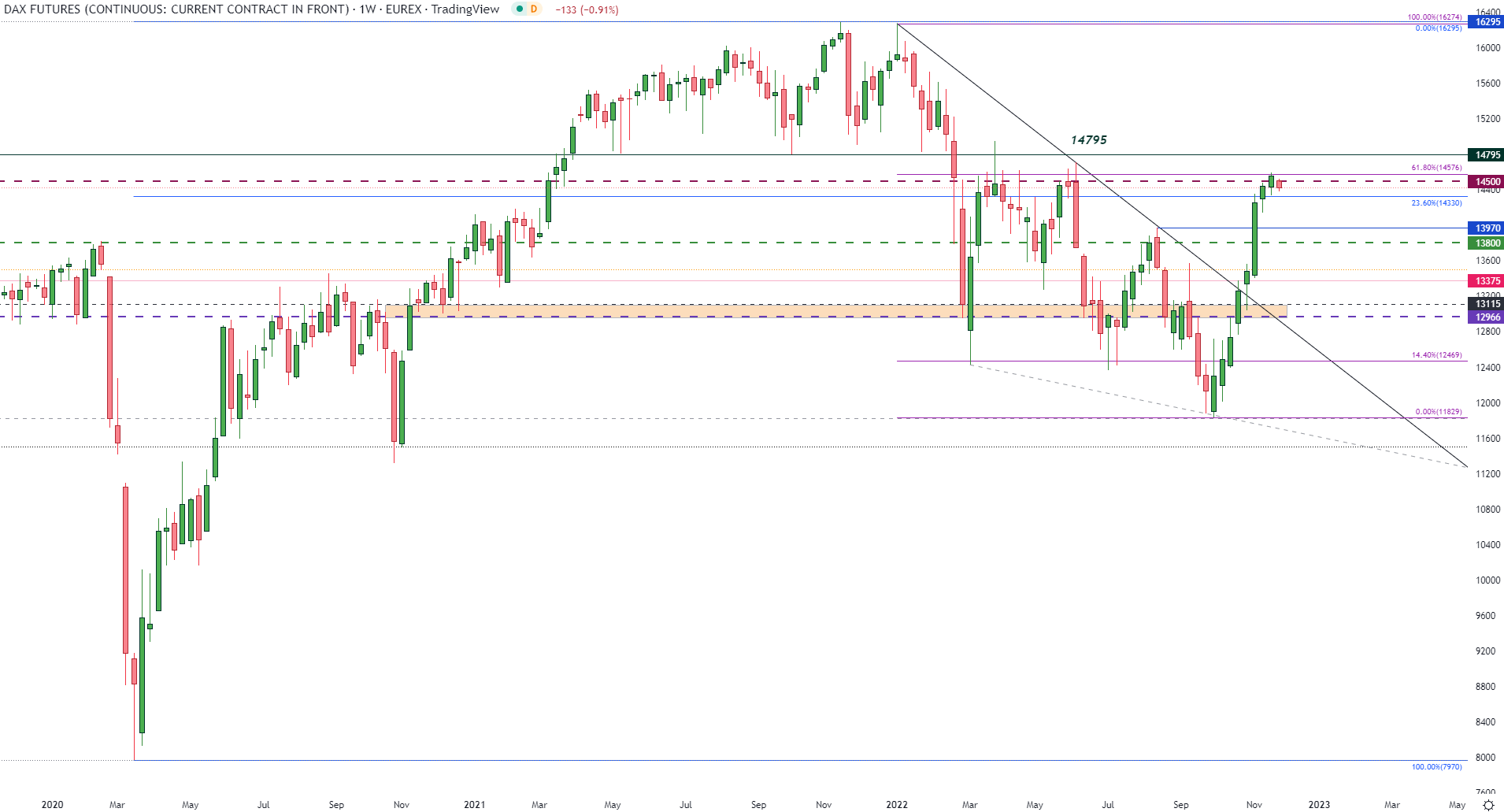 Chart  Description automatically generated