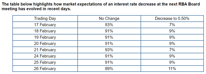 Image of ASX cash rate futures