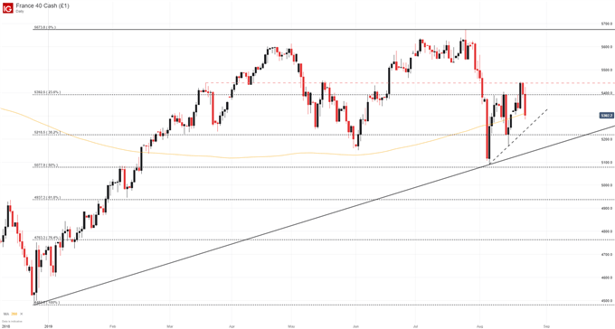 Dow Jones, Nasdaq 100, CAC 40, DAX 30 Fundamental Forecasts