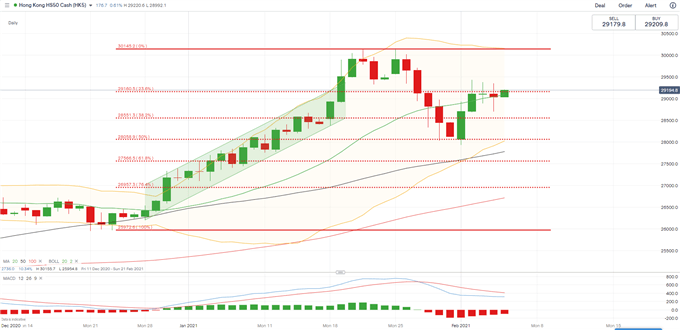 S&amp;P 500 Leads Hang Seng, ASX 200 Higher Ahead of NFP, Kuaishou IPO Eyed