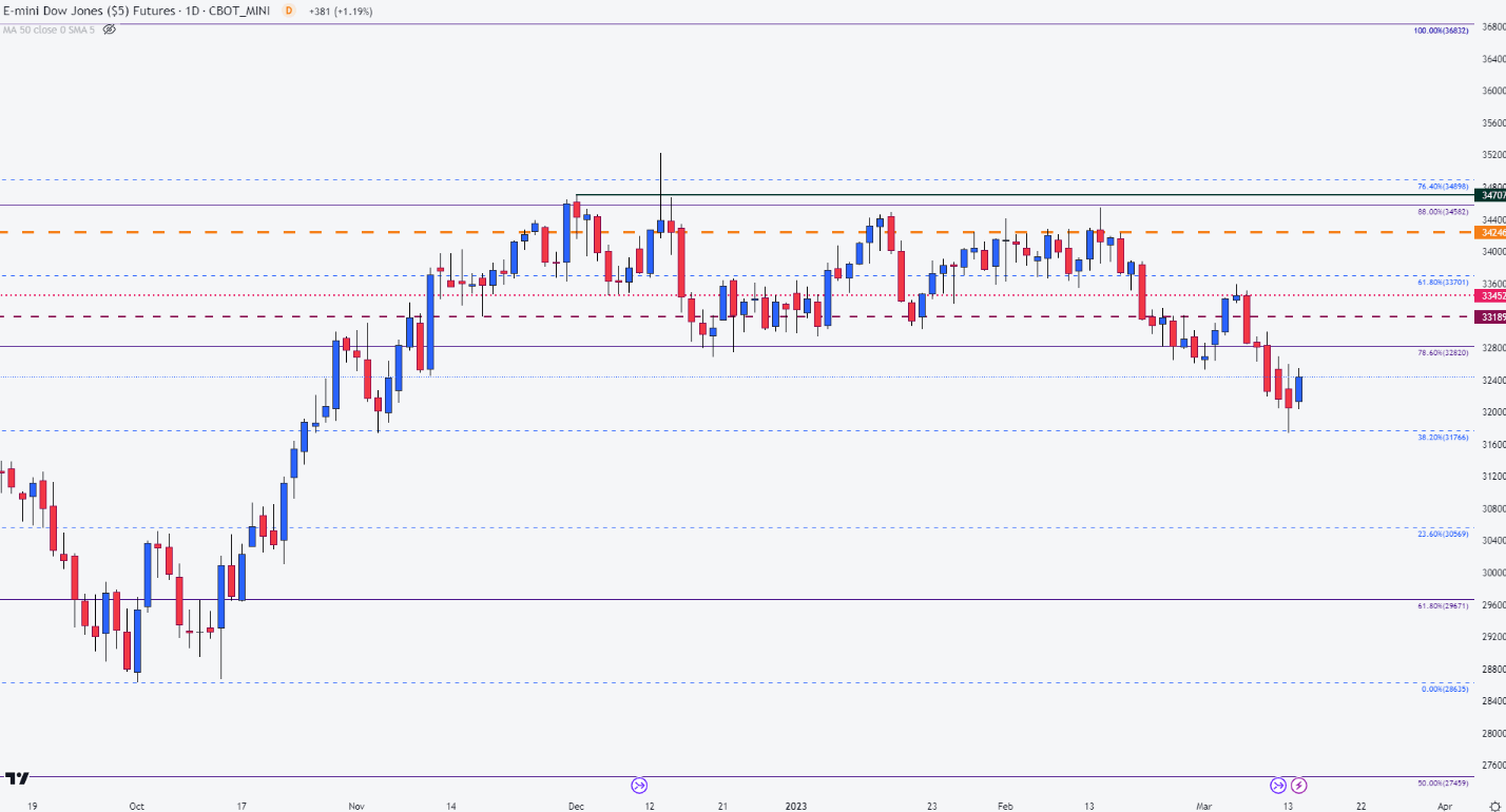 S&P 500, Dow Jones и Nasdaq резко выросли – рост акций банков и технологических компаний