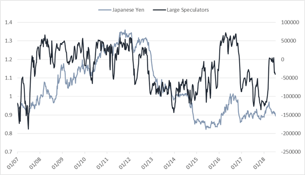 CoT-Update – Bullisches USD-Sentiment bleibt wichtiges Thema im Futures-Markt