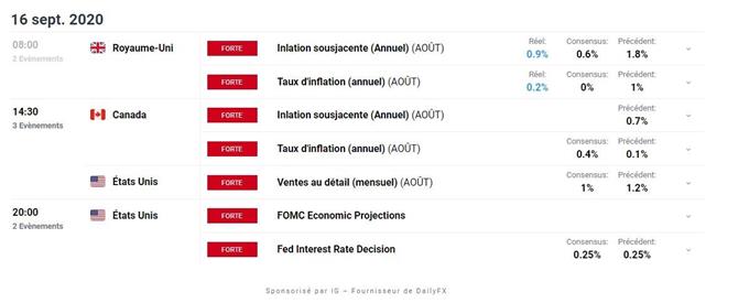 Calendrier economique