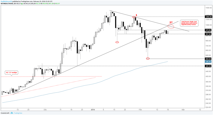 How To Find Bitcoin Online Ethereum Real Time Chart !   - 