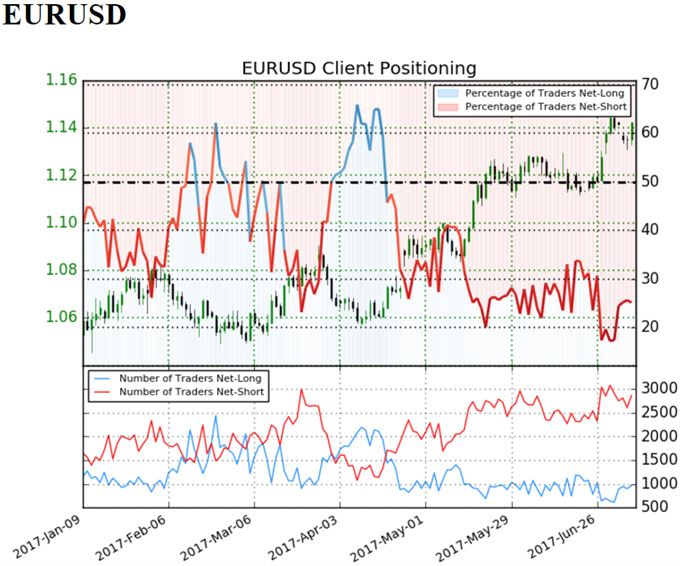 IG Sentiment