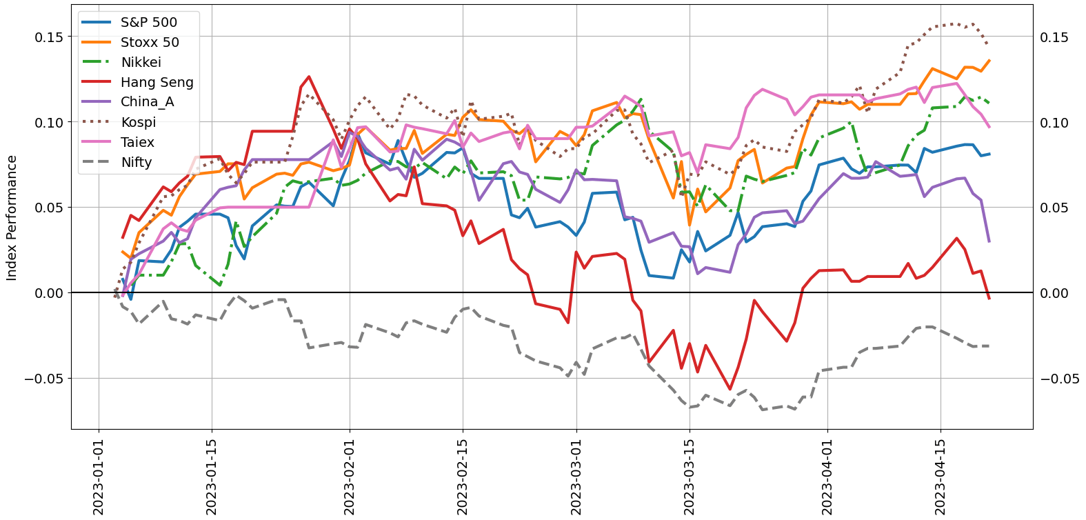 Рынки на предстоящую неделю: золото, Nasdaq, доллар США; Прибыль, PCE США, зона евро и ВВП США