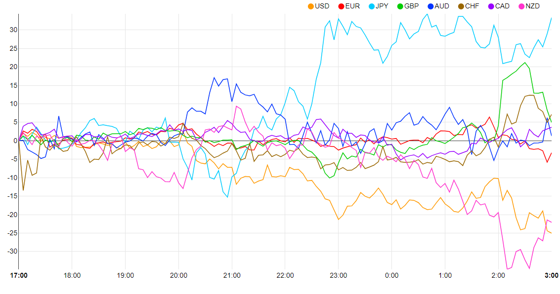 EUR/USD достигла нового 2-месячного максимума, пришло время для отката?