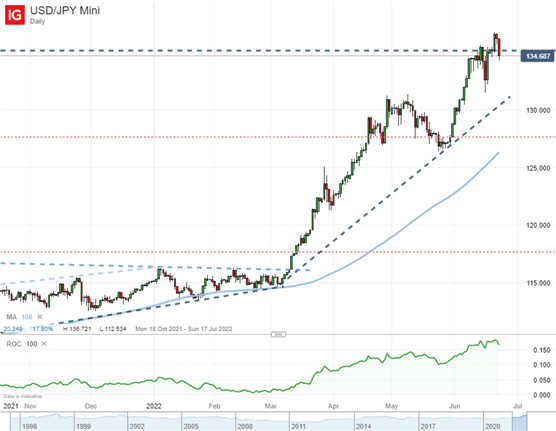 Короткая сделка по USDJPY по трендам риска, длинная по EURUSD по ставкам: лучшие торговые возможности