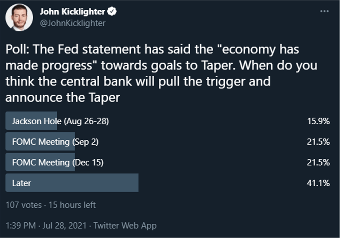EURUSD Slow Trigger Reversal and USDCAD Yet to Detonate After Fed, Before US GDP