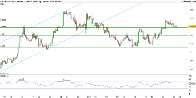 EUR/USD