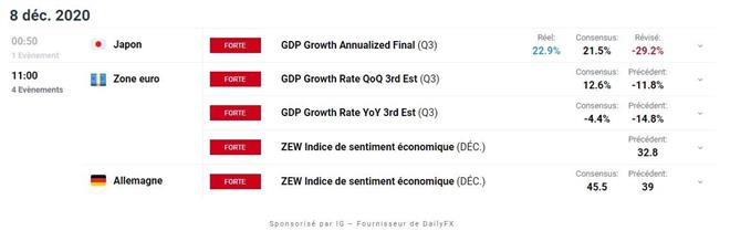 Indices : Brexit et mesures de soutien – BTC/USD : le Bitcoin tutoie son niveau record