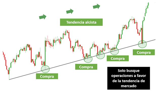 Soportes y resistencias