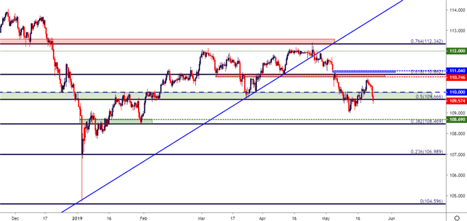 usdjpy price chart