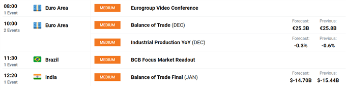 Euro Price Forecast: EUR/USD to Extend Rebound Ahead of Q4 GDP Print