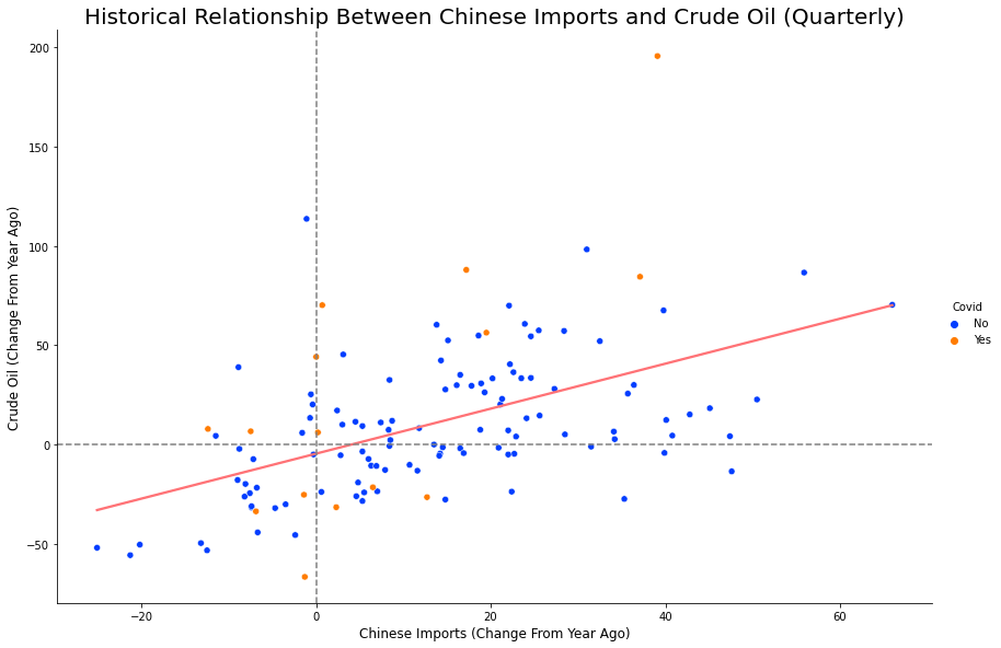 Crude Oil Prices Might Have Ran Too Far in the Third Quarter