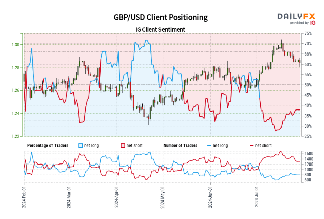 A graph of stock market prices  Description automatically generated with medium confidence