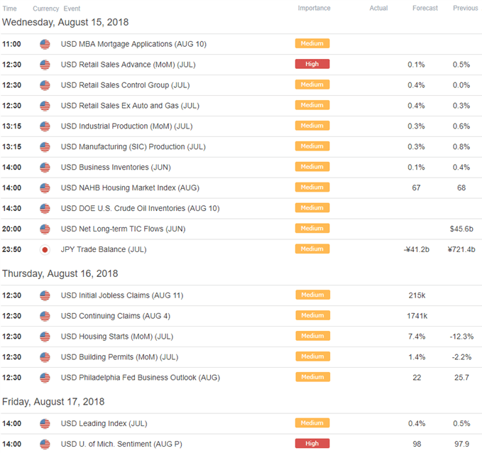 USD/JPY Economic Calendar