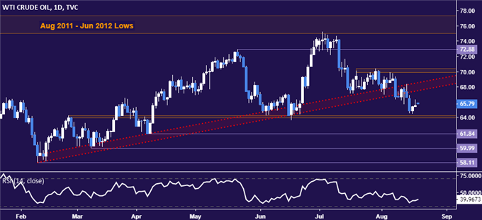 Gold Prices Rise as Cooling Trade War Worries Weigh on US Dollar