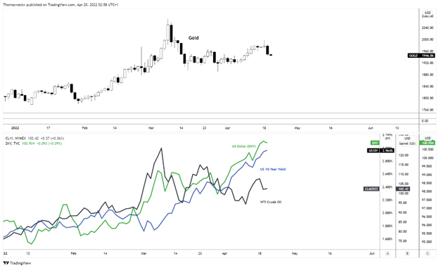 gold vs us dollar 