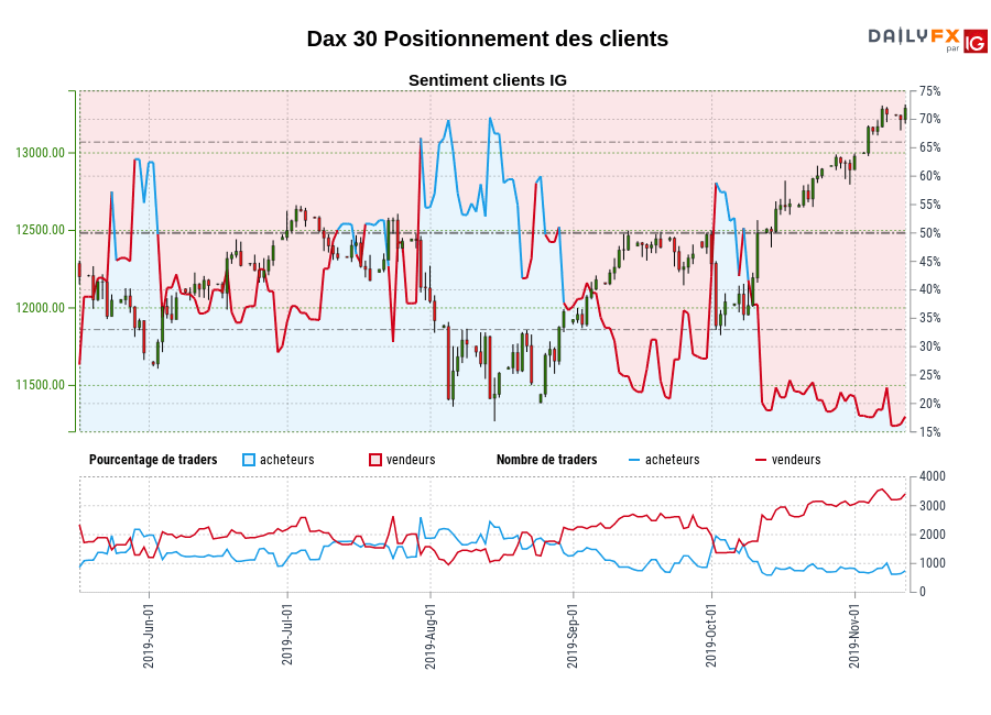 Dax 30 chart