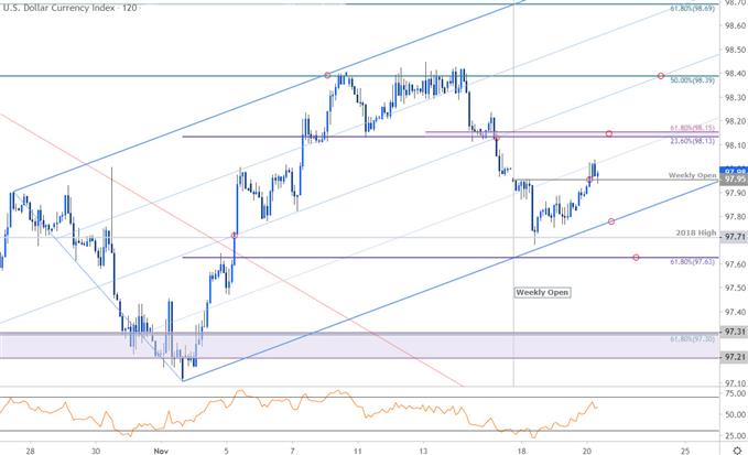 US Dollar Index Price Chart - DXY 120min - USD Trade Outlook - Technical Forecast