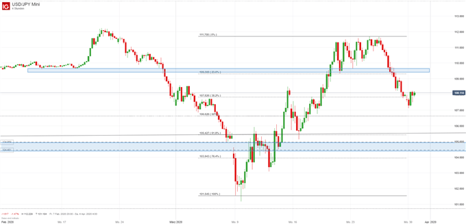 USDJPY Trading Idee