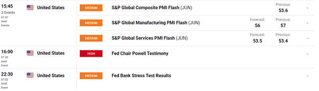 DAX, DOW and FTSE Mixed as Global Growth Signals Slowdown