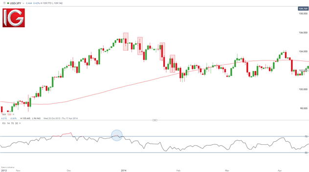 Utiliser le COT pour trader le Forex