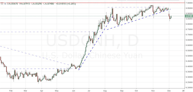 Will the Return of US Traders Rekindle the Abrupt Risk Aversion?