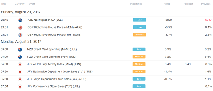 Yen Aims Higher as Market Sentiment Sours Anew