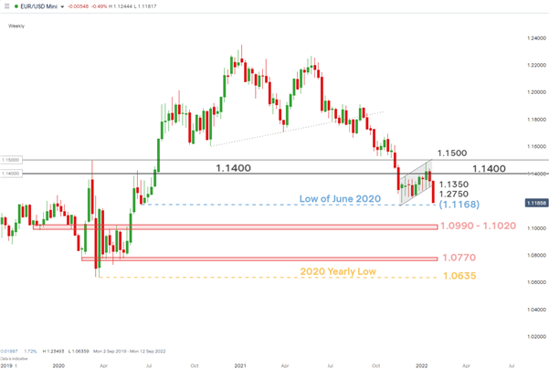 EUR/USD Hit After Fed Hawkish Confirmation