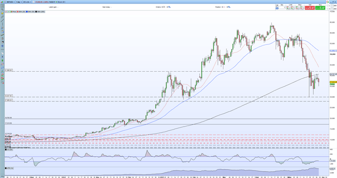 Bitcoin Chart