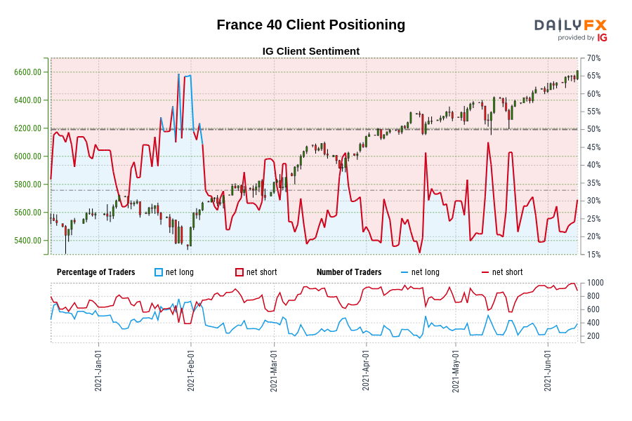 France 40 Client Positioning