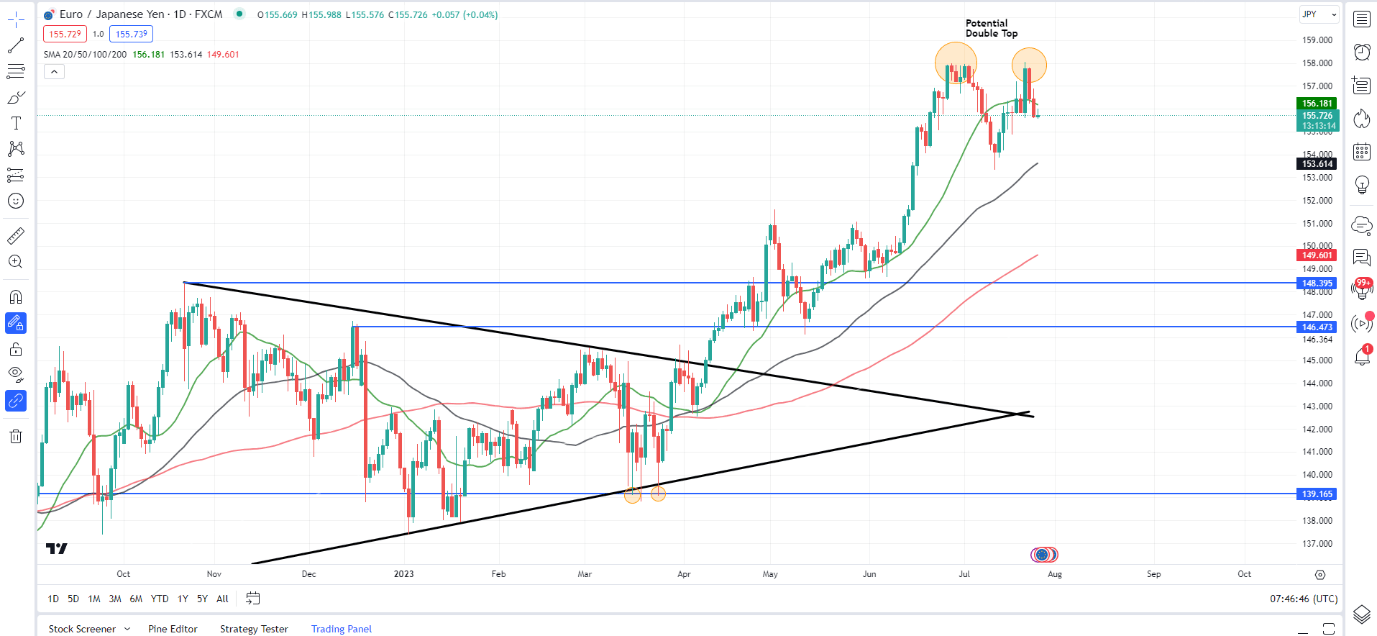 USD/JPY, EUR/JPY деликатно торгуются в преддверии недели Центрального банка