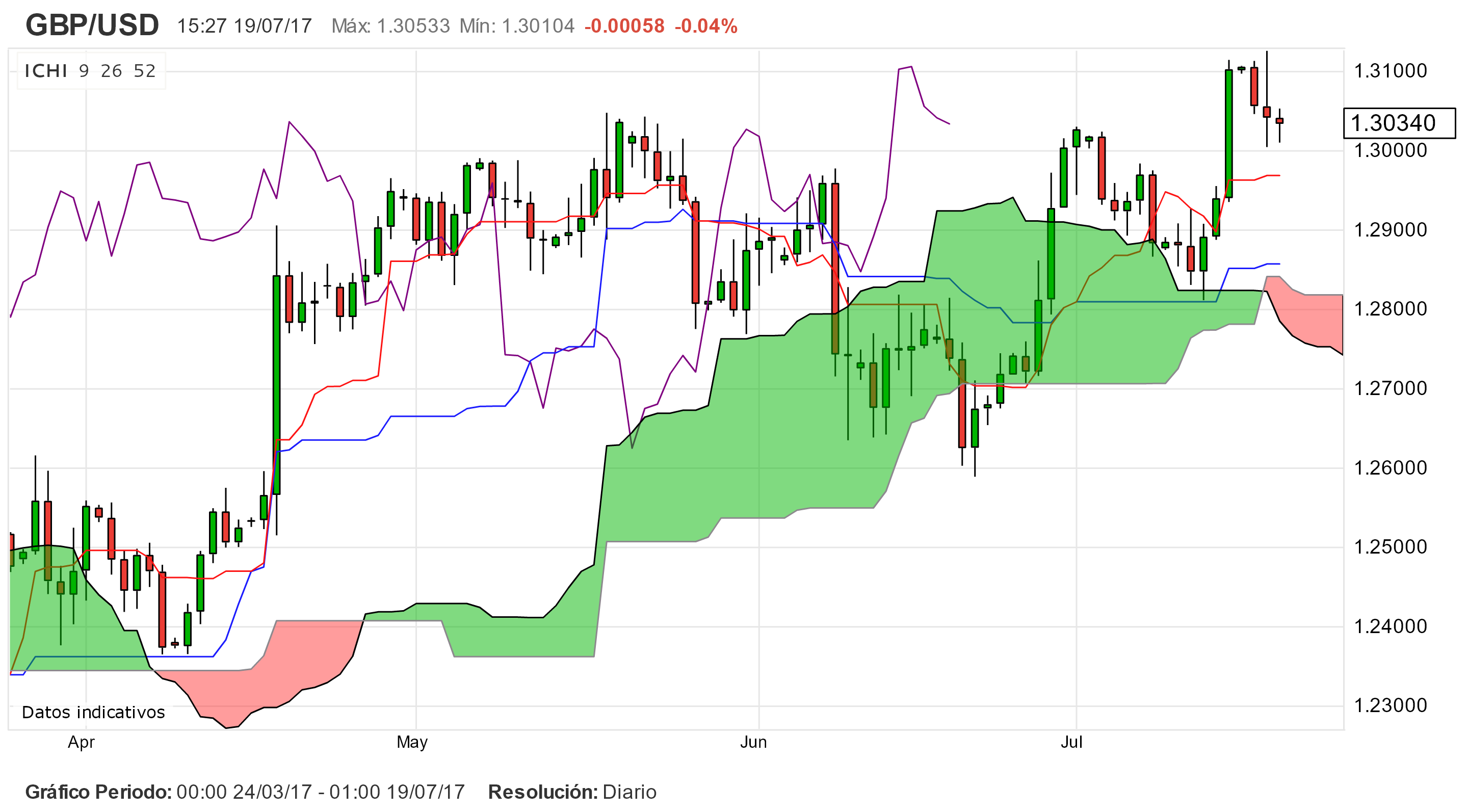 GBP/USD bajo las presiones de Brexit. Precio del petróleo en espera de datos.