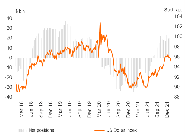 EUR/USD Price Outlook: Dollar Recovery Threatens Euro Gains