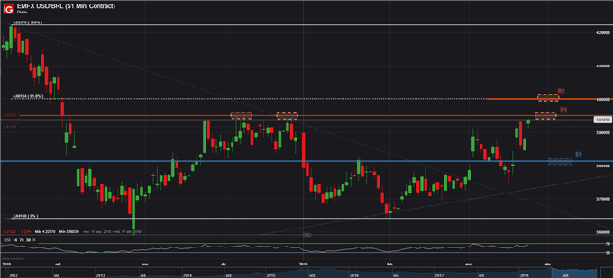 USDBRL - 27/03/2019
