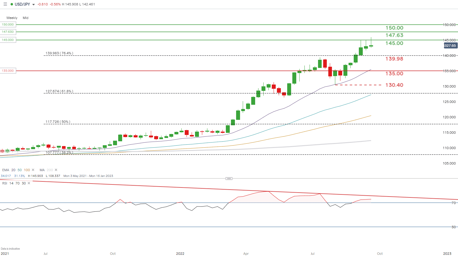 Chart  Description automatically generated