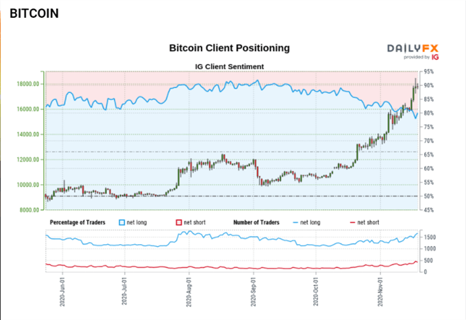 Bitcoin (BTC) Outlook - Gearing Up for The Next Leg Higher?