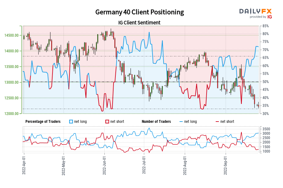 Germany 40 Client Positioning