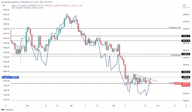 Bitcoin Weekly Forecast: Price Continues to Hold Key Support – Is a Breakout on the Cards?