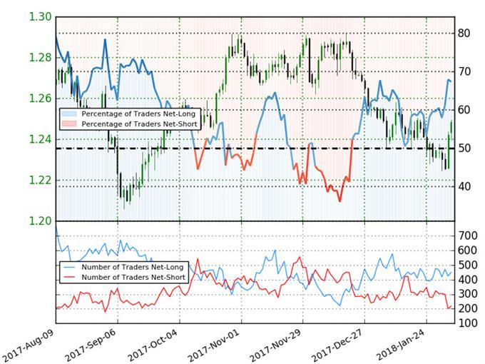 USD/CAD IG Kundenpositionierung