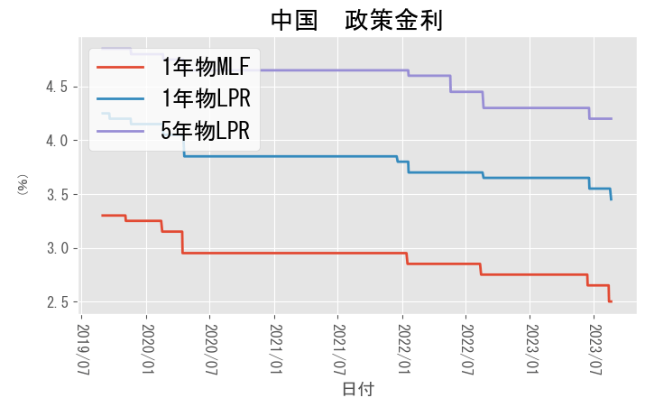 A graph with different colored lines Description automatically generated
