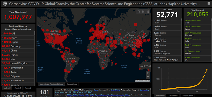 Virus map