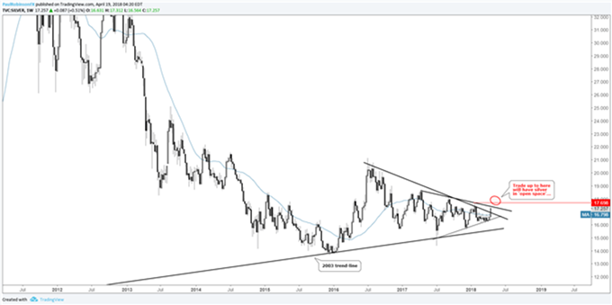 XAG/USD SEMANAL 19/04/2018