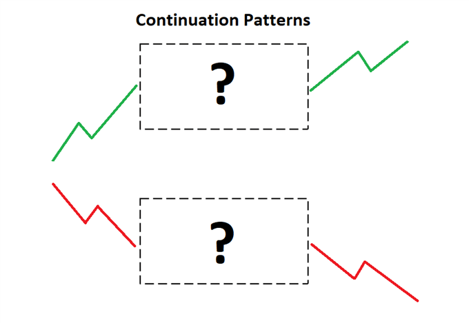 continuation chart patterns