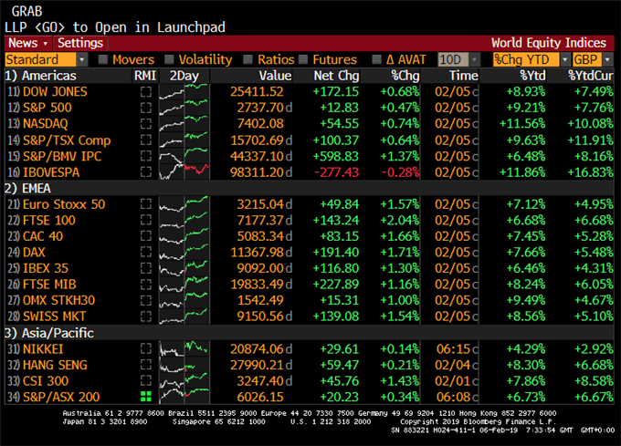Terminal Bloomberg
